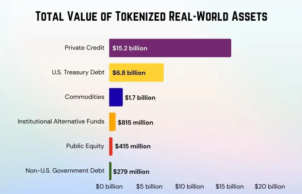 World Blockchain Association Reports: Beyond Stablecoins – Can Commodity Tokenization and Non-Dollar Stablecoins Power the Next Phase of RWA Growth?