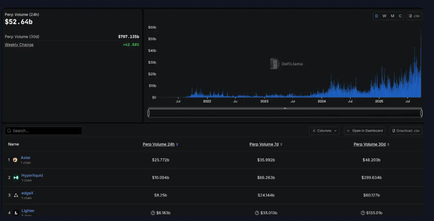World Blockchain Association Reports: Hyperliquid Faces Critical Turning Point in the Global PerpDEX Shake-Up